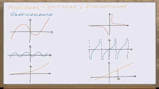 Funciones 04 Funciones continuas y discontinuas gráficamente [upl. by Cohleen]