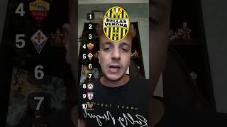 Top 10 blind SERIE A 2024  2025 Qual è la squadra migliore Parte 3 shorts seriea football [upl. by Tnecnivleahcim]