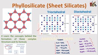 Phyllosilicates Sheet Silicates  Trioctahedral  Dioctahedral  Mineral Structure and Formula [upl. by Yleoj]