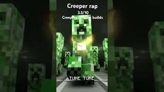 Rating Minecraft raps [upl. by Laufer340]