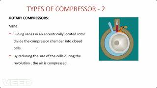 Working of compressor and its components pneumatics [upl. by Anaitat]