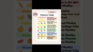 Vitamins food essential for better health ☺️follow youtubeshorts shortvideo shorts subscribe [upl. by Attenyl798]