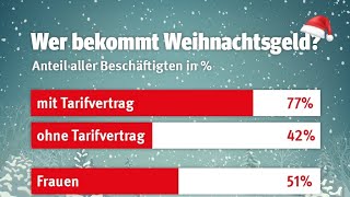 من يحصل على Weihnachtsgeld ومعلومات مهمة [upl. by Marucci]