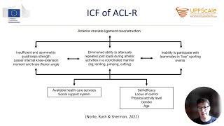 Pain driven arthrogenic muscle inhibitionmechanisms part 1 Dr Kacin Alan [upl. by Airotciv]