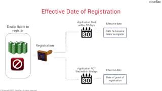 Hindi Timeline for GST Registration New Dealer [upl. by Aikit747]