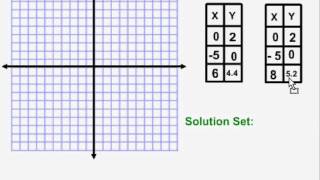 Graphing Coinciding Lines [upl. by Graniela]