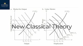 New Classical Theory Rise Of Rational Expectation Theory  EME  eme  Classical economics [upl. by Oruhtra]