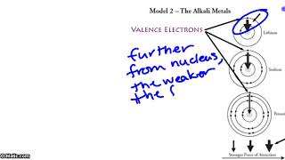 Unit 3 Coulombic Attraction Periodic Trends [upl. by Atenahs]