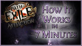 323 Affliction Mechanic How It Works Crash Course [upl. by Sallyanne358]