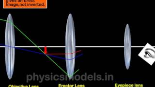 Physics Made Easy Optical Instruments Terrestrial TelescopeRay Diagram 2 [upl. by Iruyas932]