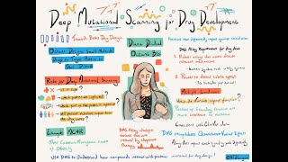 Dr Diane Dickel  Mutational Scanning Symposium 2023 [upl. by Ihteerp]