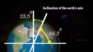 Rotation and Revolution of Earth [upl. by Enamrej]