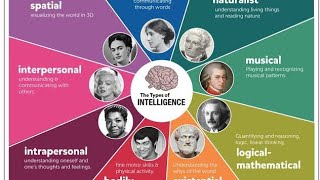 9 Types Of Intelligence [upl. by Nilre]