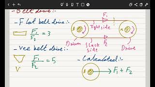 Shaft components  Shaft Design 1 [upl. by Dilan943]