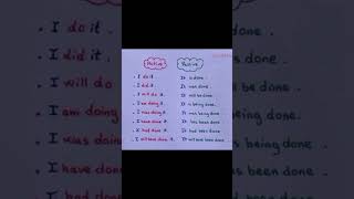 Active and passive voiceenglish englishgrammartenses englishgrammar activevoicepassivevoice [upl. by Ellehsram]