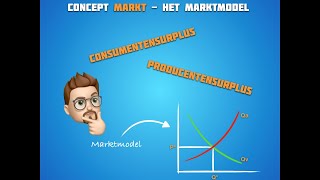 Het consumenten en het producentensurplus [upl. by Ahsaele]