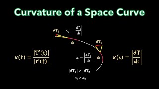 CALCULUS 3  Curvature of a Space Curve Tangent Vectors and Curvature [upl. by Notsag705]