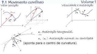 Movimento curvilíneo Vídeo 71  Volume 1 [upl. by Ssew]