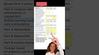 greenscreen Let’s Discuss Medicare Supplement Plan G v Plan N [upl. by Leund]