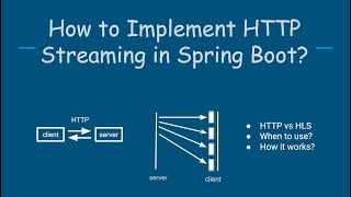 Implementing HTTP streaming using Java Spring Boot Rest API [upl. by Ayatnwahs]