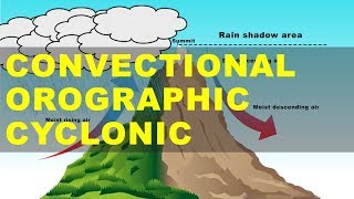 Different Types of Rainfall  Convectional Orographic Cyclonic Rainfall  UPSC IAS Geography [upl. by Mariquilla]