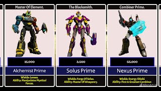 Power Level Of All Primes In Transformers One 2024 [upl. by Adnana]