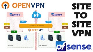 How To OpenVPN Site to Site VPN mit pfSense  Einfache Anleitung und Erklärung [upl. by Cavanaugh]