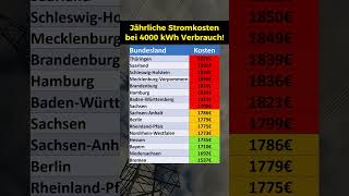 Stromkosten in den Bundesländern [upl. by Zwart]