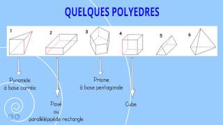 Géo10  Les polyèdres [upl. by Aiym]