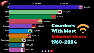 top 10 internet users country 2024 internetusers internet comparison [upl. by Demha]