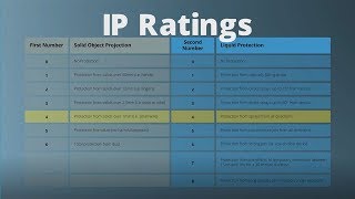 Groschopp Tech Tips  Harsh Environments [upl. by Pedersen]