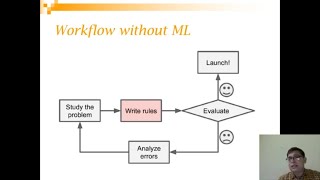 Introduction to Machine Learning in 10 Minutes [upl. by Aihsoem]