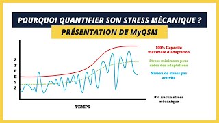 QUANTIFICATION DU STRESS MÉCANIQUE  PRÉSENTATION DE LOUTIL MyQSM [upl. by Htrow316]