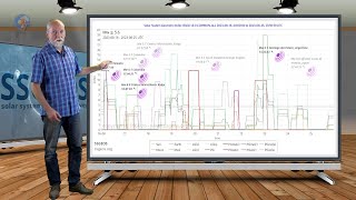 Planetary amp Seismic Update 27 August 2023 [upl. by Meridel]