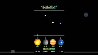 太阳，水星，金星，地球重力加速度动画演示探索宇宙 [upl. by Hosfmann]