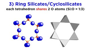 Types of Silicates Part 1 Orthosilicates Disilicates and Cyclosilicates [upl. by Elazaro]