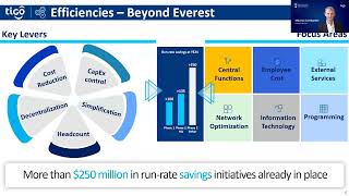 Millicom  Tigo  Q4 2023 results webcast [upl. by Wilhelmine661]