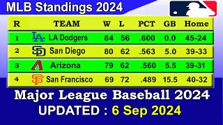 MLB Standings 2024 STANDINGS  UPDATE 692024  Major League Baseball 2024 Standings [upl. by Eelrihs]