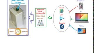 Tutoriel 46 Interface mono prise Partie1 [upl. by Annatnom]