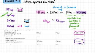 Predicting AcidBase Reactions with the Five Step Method [upl. by Meekar]