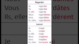 Conjugaison des verbes du 1er groupe au passé simple [upl. by Jamey]