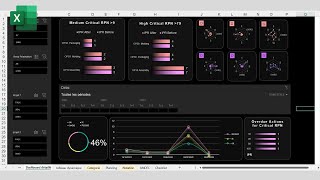 Powerful Excel Dashboard  FMEA Analysis Example  Industry [upl. by Etteluap]