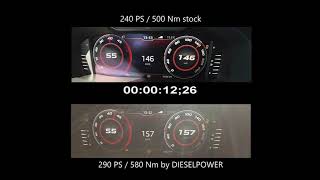 Acceleration ŠKODA Kodiaq RS BiTDI 240 PS vs 290 PS by DIESELPOWER wwwdpracecom [upl. by Enilram752]