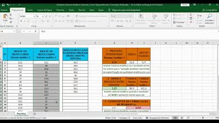 Validação de Exames Laboratoriais Sistemas Analíticos  Método Quantitativo [upl. by Ziegler187]