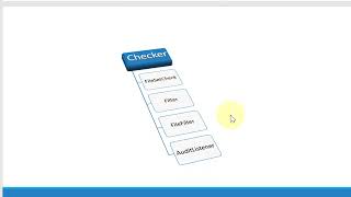 Checkstyle Module Property [upl. by Ardussi611]