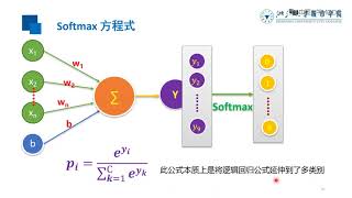 8 2 3 多元分类和Softmax [upl. by Clausen]