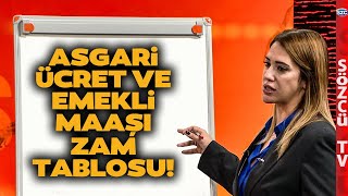 2025 Ocak Emekli Maaşı ve Asgari Ücret Zamları SGK Uzmanı Tablo Tablo Hesapladı İşte Oranlar [upl. by Adnolahs]