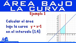 Área bajo la curva  Ejemplo 1 [upl. by Acinhoj]