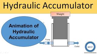 Hydraulic Accumulator With Animation [upl. by Hyacintha]