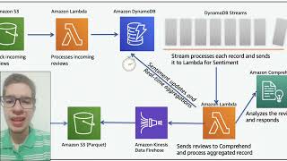 Almacenamiento y Bases de datos en AWS [upl. by Suoivart977]